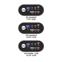 Akkumulátörtöltő autóhoz és motorkerékpárhoz 6-12V 4,2A, Lampa 70179