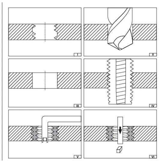 Menetjavító készlet M5X0.8, Yato YT-17631