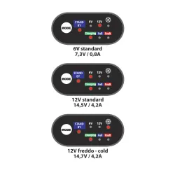 Akkumulátörtöltő autóhoz és motorkerékpárhoz 6-12V 4,2A, Lampa 70179