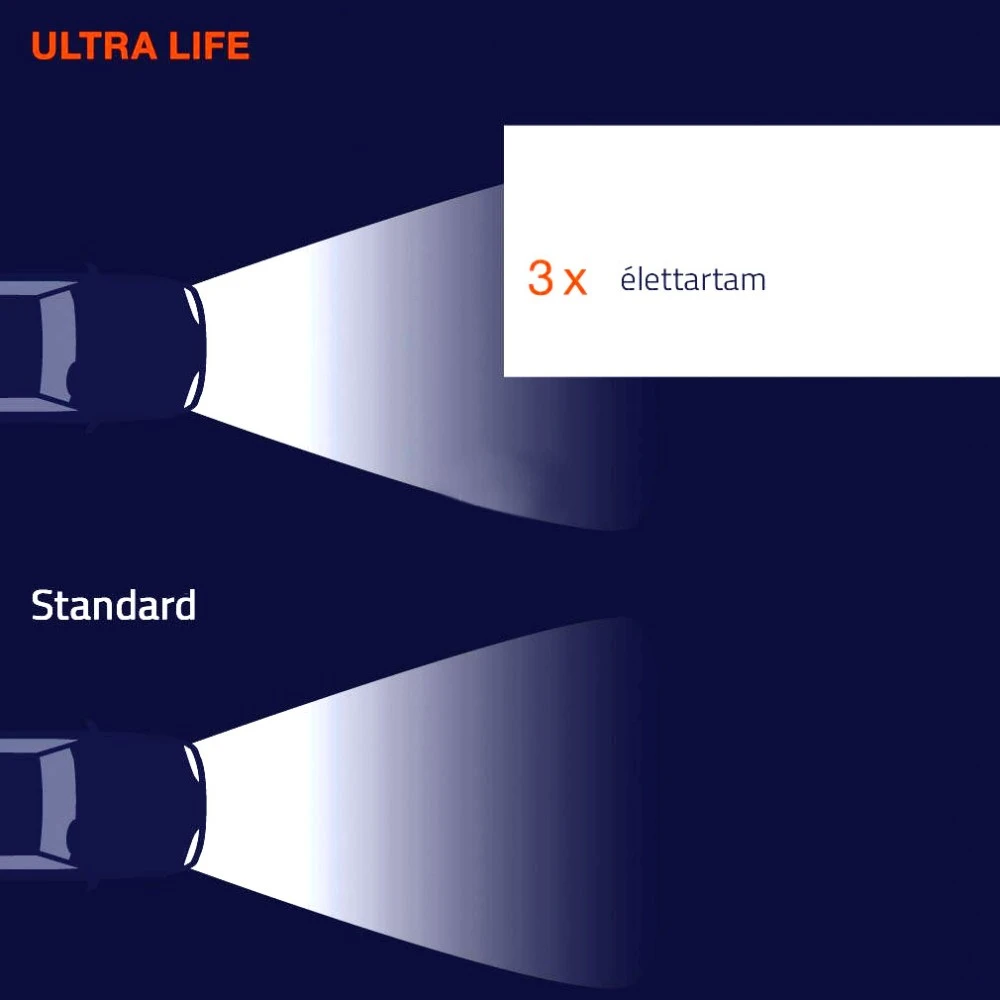 Izzó 12V/55W/H1/2db Osram Ultra Life 64150ULT