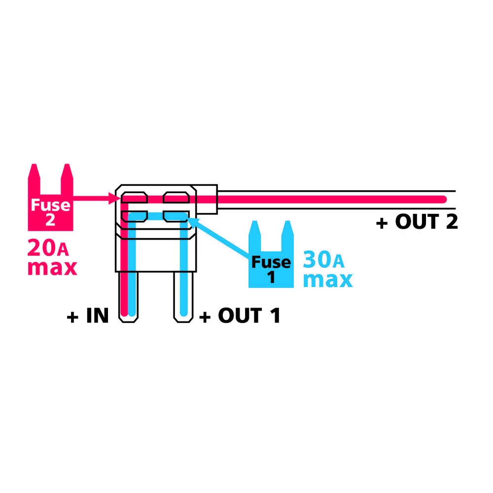 Biztosíték elosztó adapter mini késes biztosítékhoz 12/24V Maxeed 83135